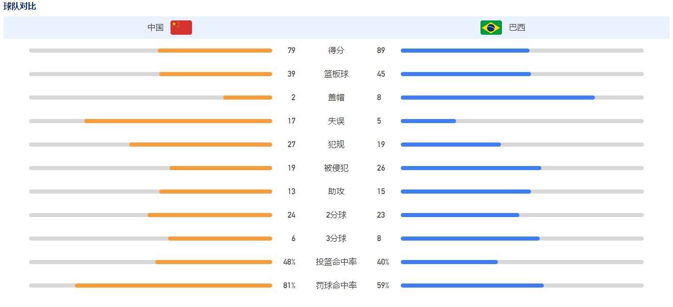 北京时间12月1日凌晨4:00，2023-24赛季欧联杯E组第5轮，利物浦坐镇主场迎战LASK林茨。